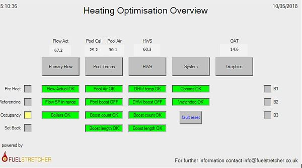 Heating Optimisation Overview