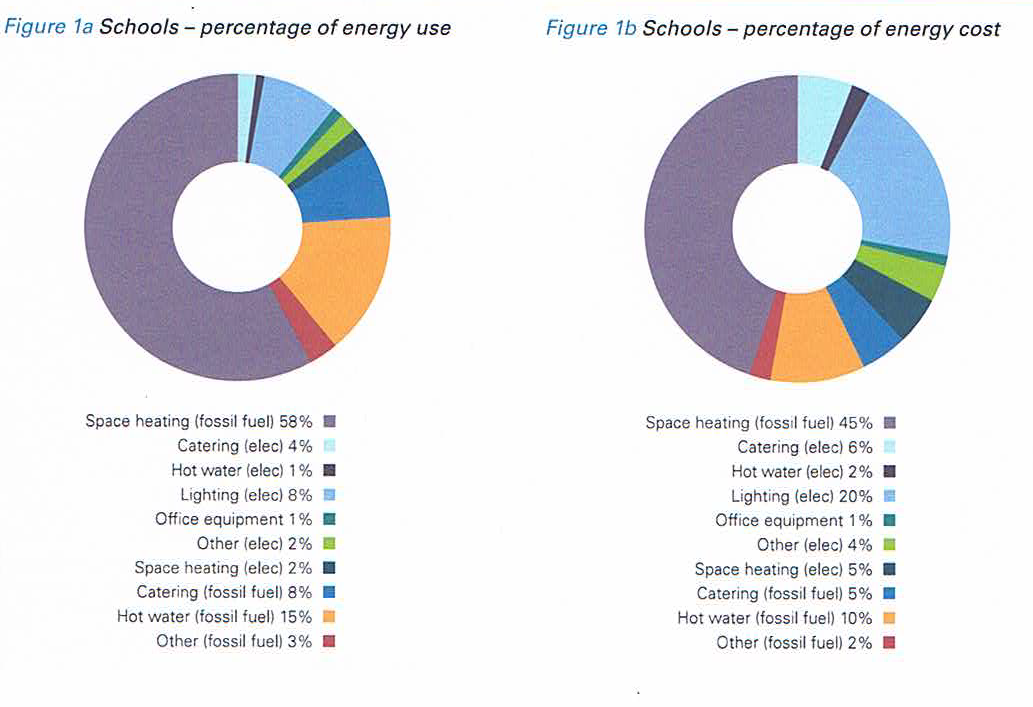 Schools Overview